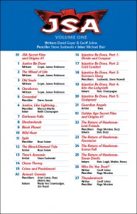 JSA 1999 Table of Contents